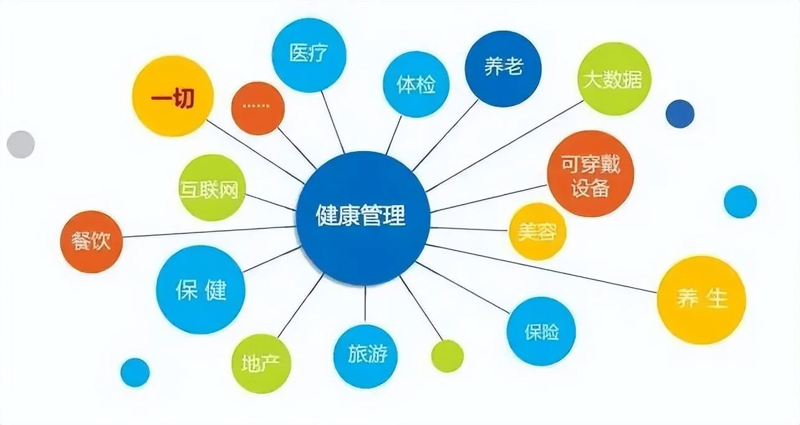 健康管理方案